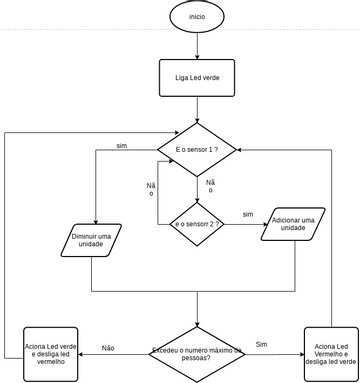 fluxo grama | Visual Paradigm User-Contributed Diagrams / Designs